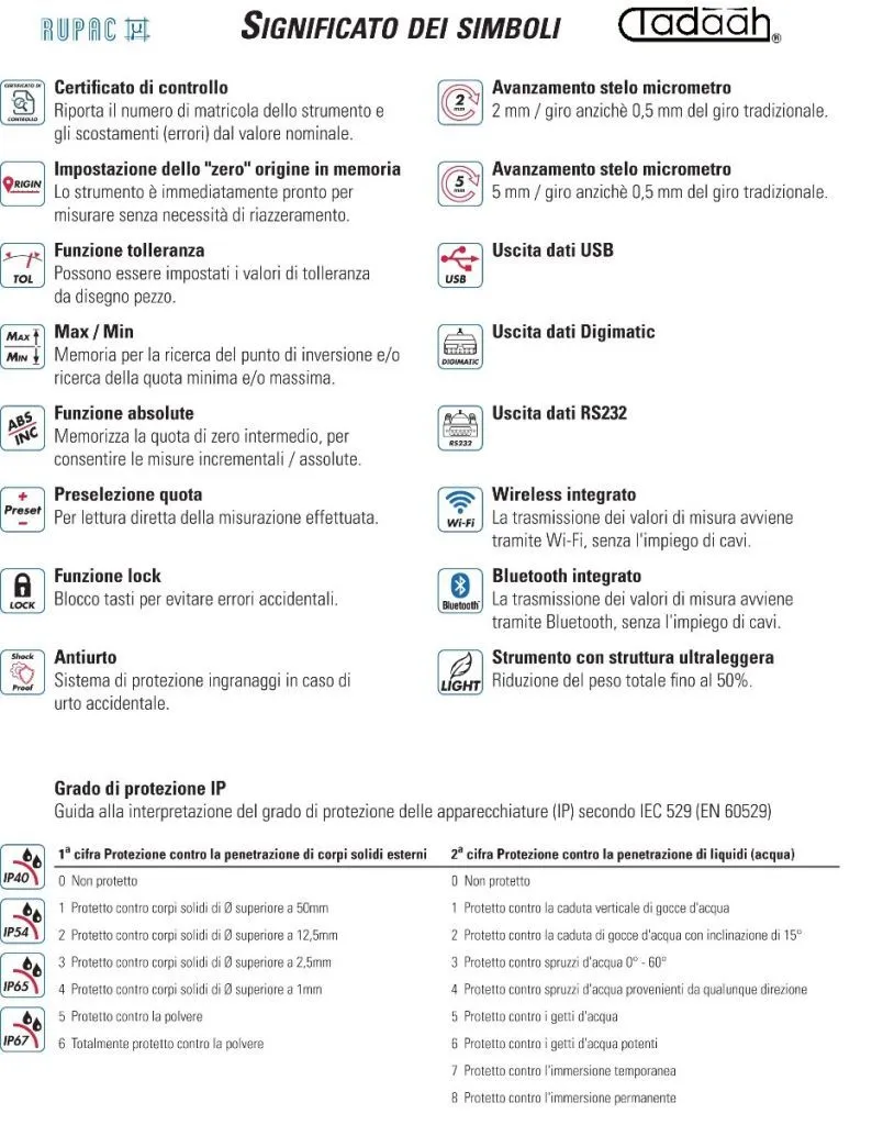 RUPAC 2397125 Micrometro digitale millesimale per superfici convesse, Serie Digitronic, esecuzione piano/sfera - Campo di misura